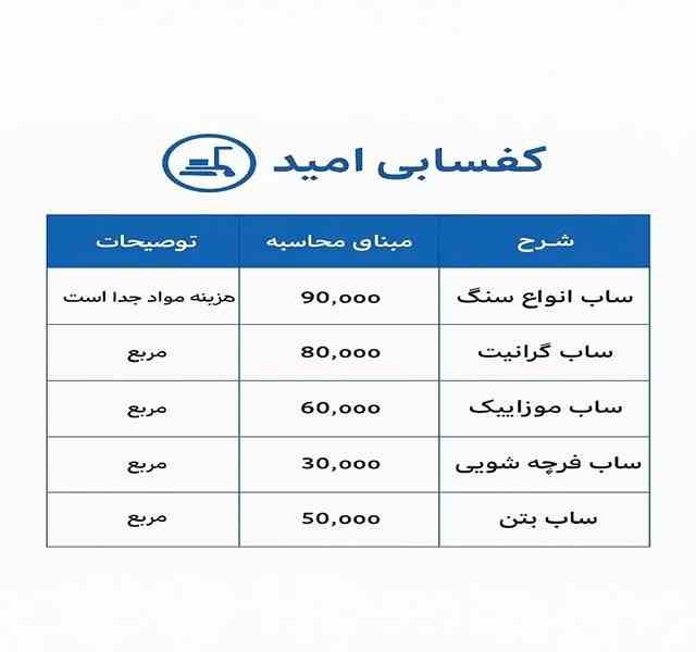 قیمت کفسابی در اردبیل